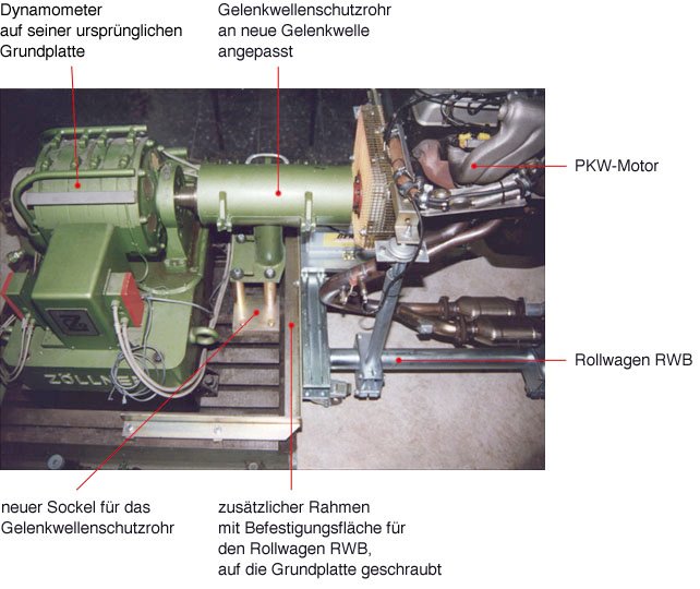 Dynamometer nach dem Umbau mit angekoppeltem Pkw-Motor auf Rollwagen RWB