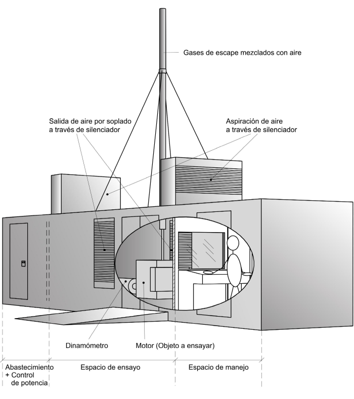 Dibujo: contenedor de 40 ft con banco de prueba de la potencia de motores