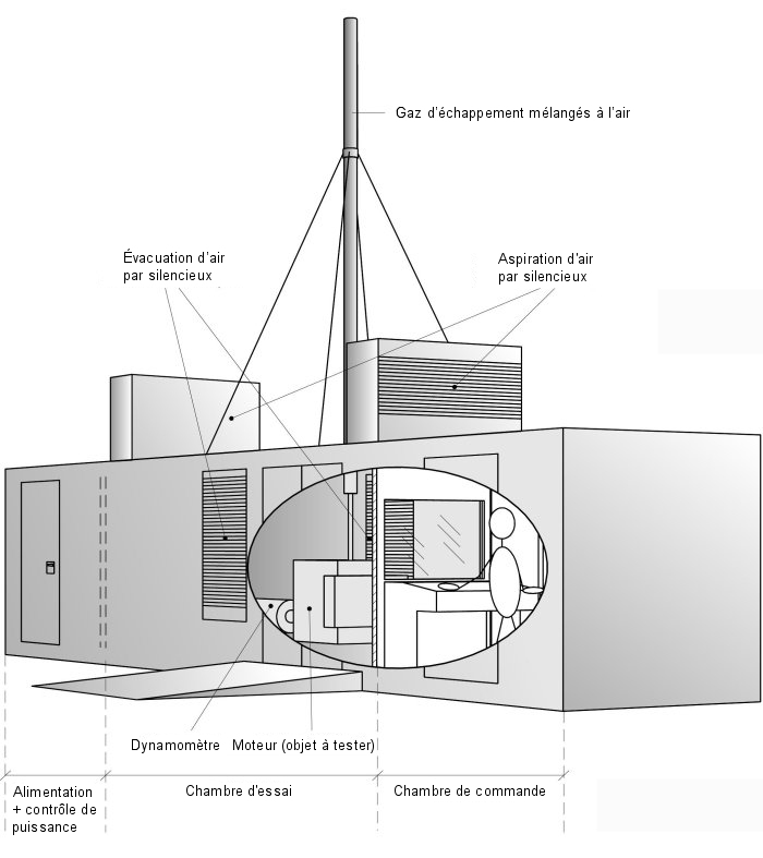dessin: Coneneur 40 ft avec banc d'essai de puissance