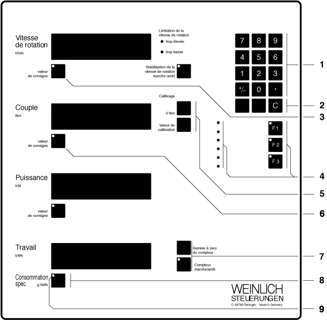 Ordinateur MP, tableau d'affichage et de commande