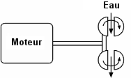 dynamomtre de freinage SH