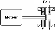 dynamomtre de freinage SE