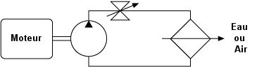 dynamomètre de freinage à faible inertie HV(U)