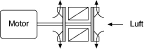 luftgekhltes Bremsdynamometer MP & MPW