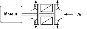 dynamomtre de freinage MP & MPW