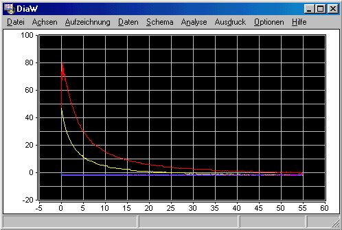 Screenshot: p-V-Diagramm, dargestellt mit DiaW - Diagram fr Windows